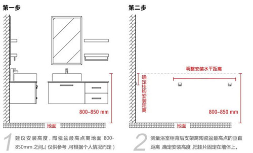 板材十大品牌富士龙板材提醒浴室柜安装四大注意事项